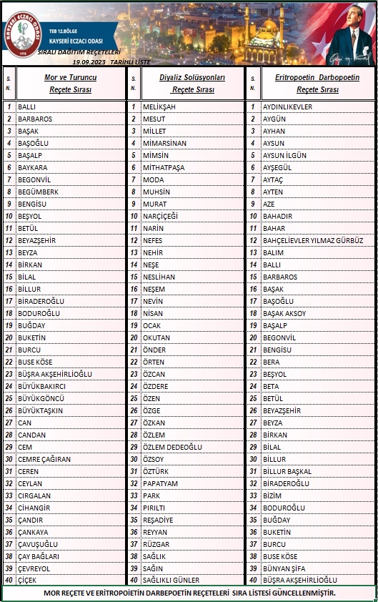 REÇETE DAĞITIM LİSTESİ 465