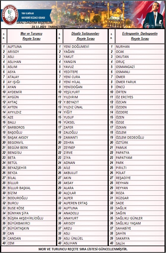 REÇETE DAĞITIM LİSTESİ 480